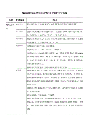 XX医院医师规范化培训考试系统项目设计方案（2024年）.docx