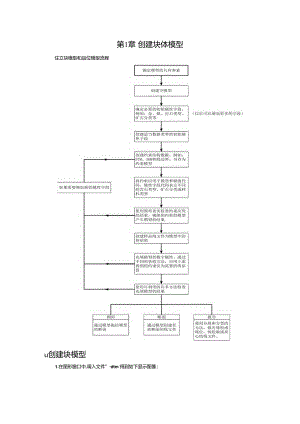 Surpac创建块体模型.docx