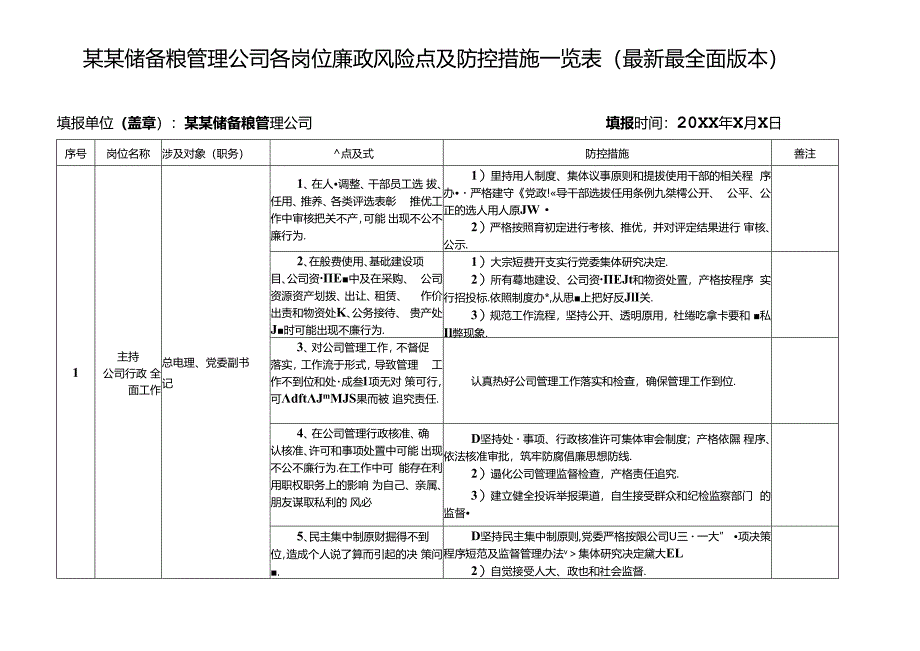 某某储备粮管理公司各岗位廉政风险点及防控措施一览表（最新最全面版本）.docx_第1页