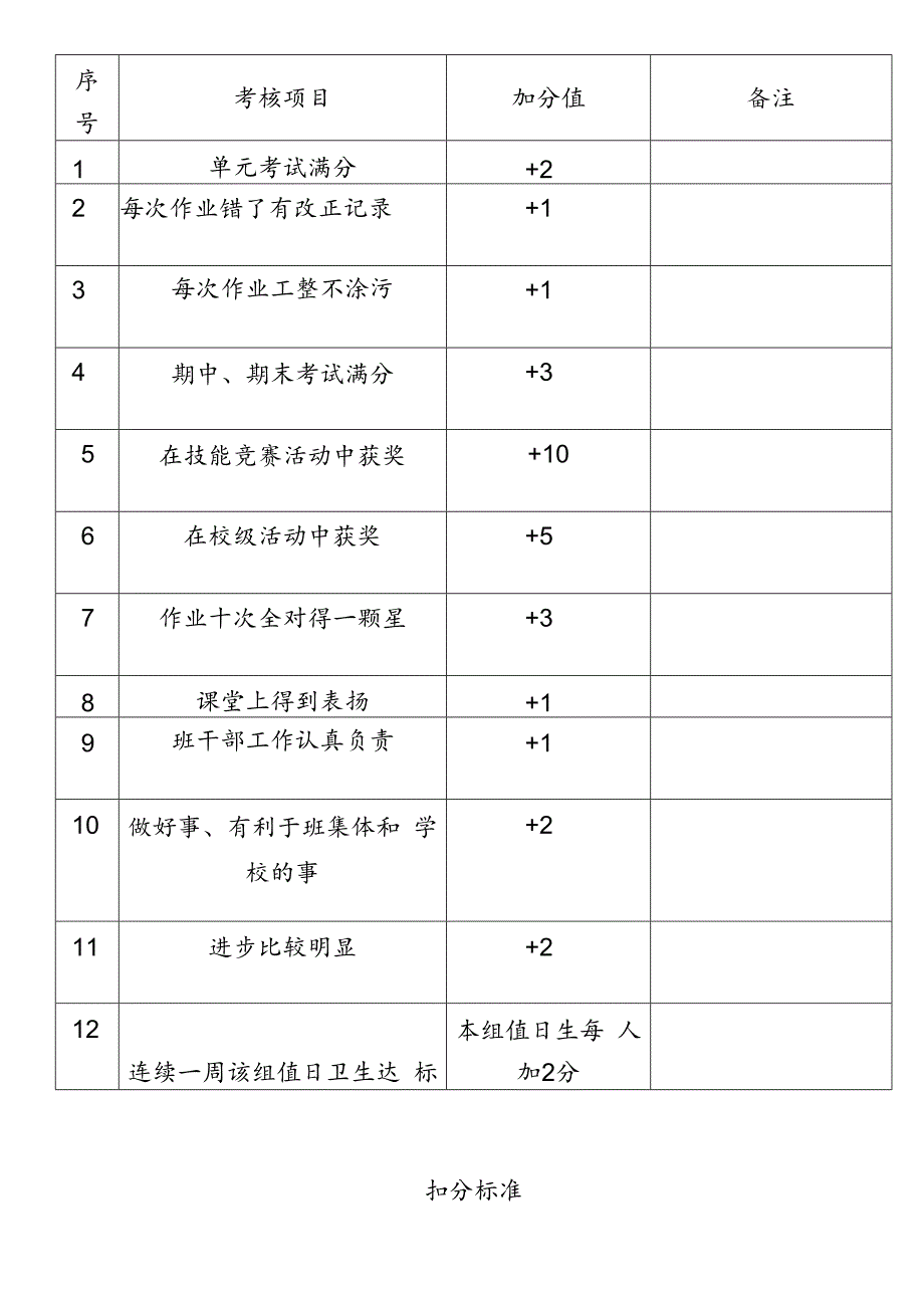 小学三年级班规.docx_第3页