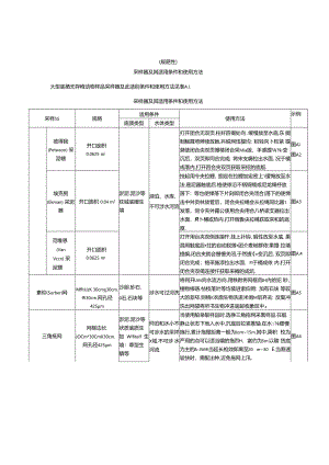 淡水大型底栖无脊椎动物监测采样器及其适用条件和使用方法、记录表、分样挑拣方法、物种分类鉴定基本要求.docx