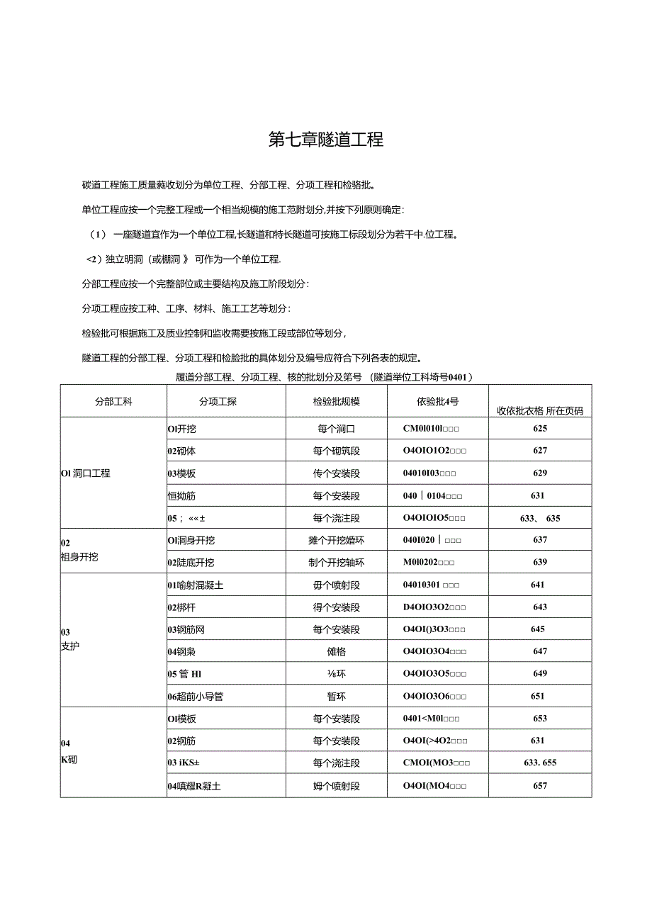 市政隧道盾构工程施工质量验收表格.docx_第1页