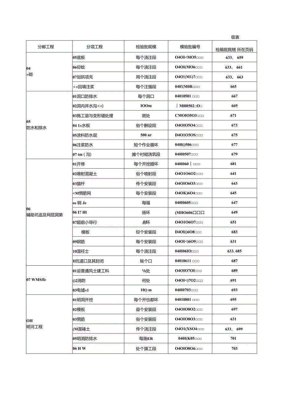 市政隧道盾构工程施工质量验收表格.docx_第2页