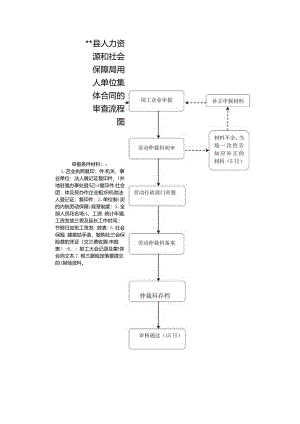 用人单位集体合同的审查流程图.docx