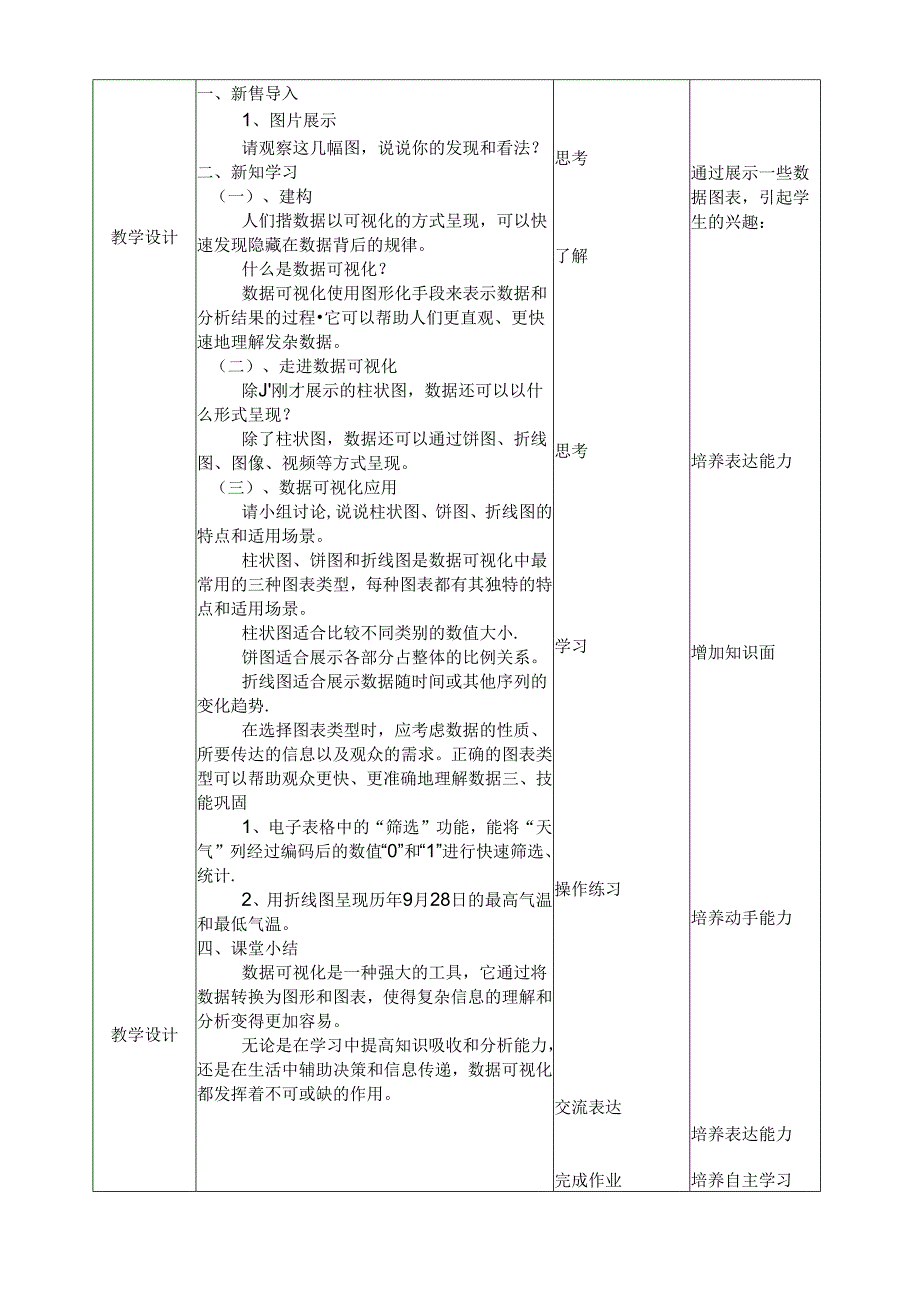 四年级下册信息技术-第三单元第12课《数据可视化》 浙教版.docx_第2页