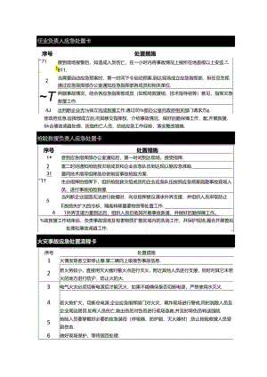 岗位事故应急处置卡汇编.docx