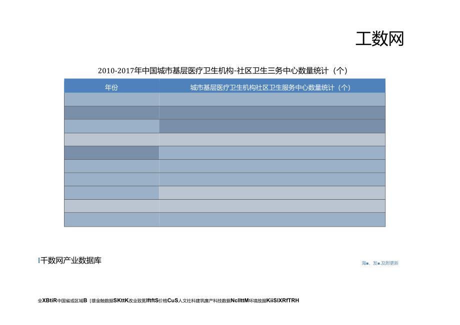 最新统计数据中国城市基层医疗卫生机构-社区卫生服务中心数量统计(个).docx_第3页