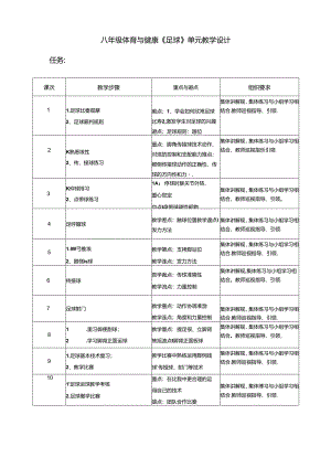 八年级体育与健康《足球》单元教学设计（24页）.docx
