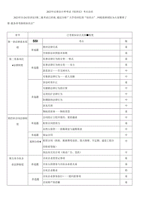 2023年注册会计师考试《经济法》考点总结 （第2批）.docx
