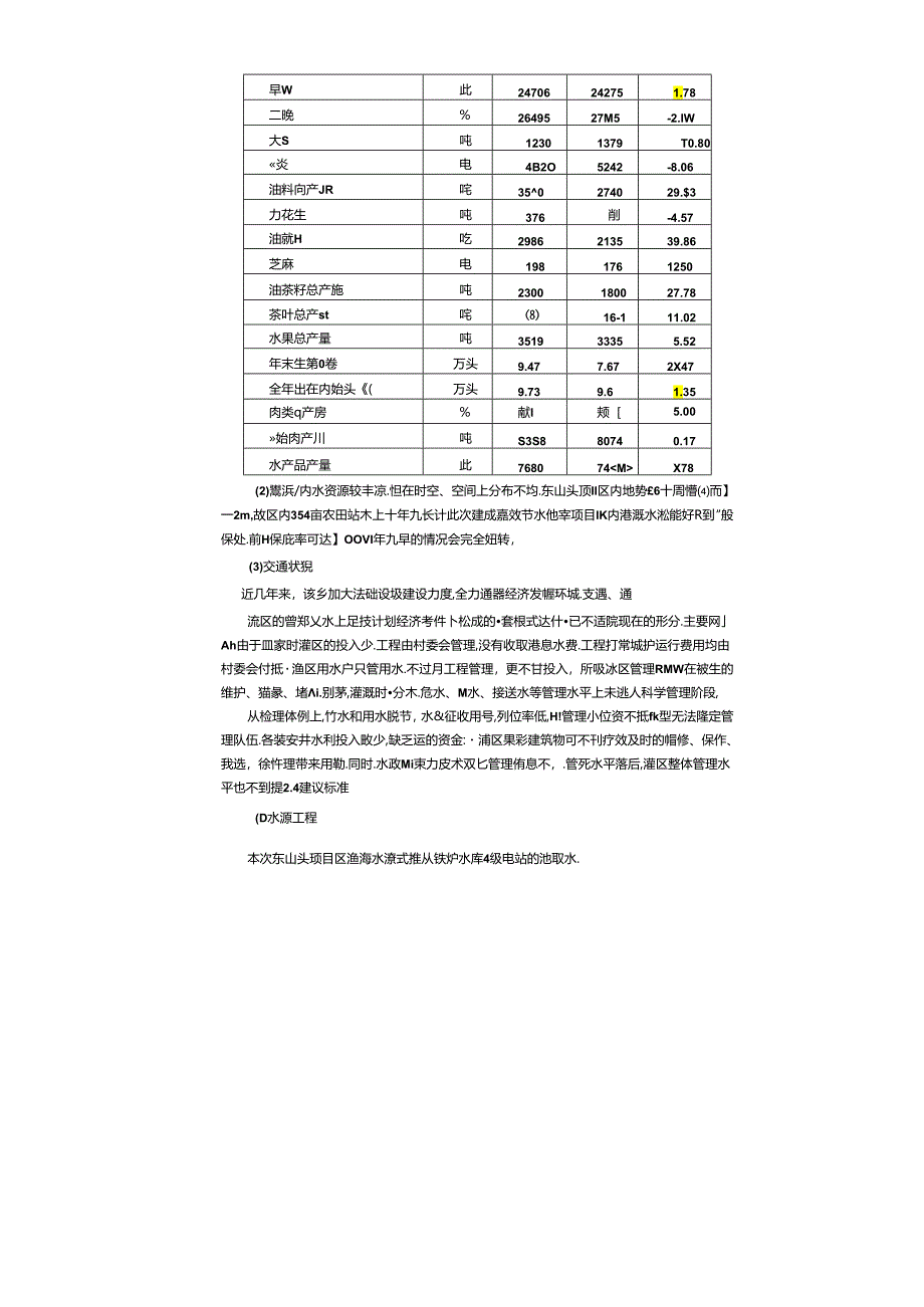 高效节水灌溉实施方案_转自RTF.docx_第3页