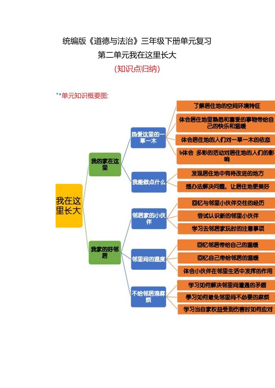 2025（统编版）道德与法治三年级下册 第二单元知识点清单.docx_第1页
