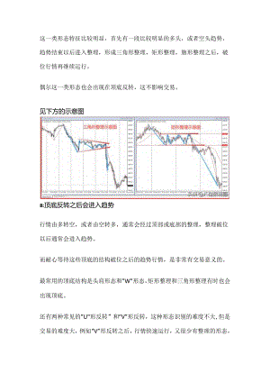 如何区分震荡和趋势行情？.docx