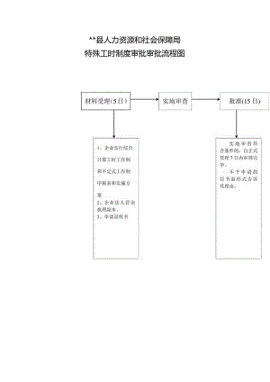 特殊工时制度审批审批流程图.docx