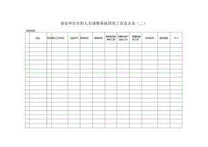 事业单位在职人员调整基础绩效工资花名表（二）.docx