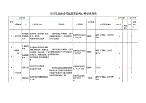 基层农村危房改造领域基层政务公开标准目录.docx