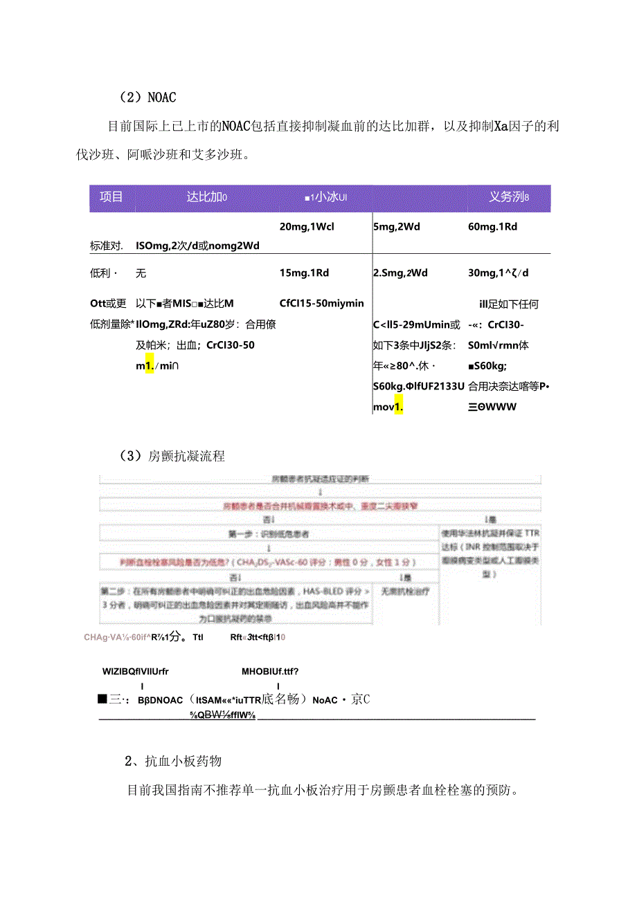 临床房颤卒中预防策略选择、抗凝用药及出血应急要点.docx_第3页