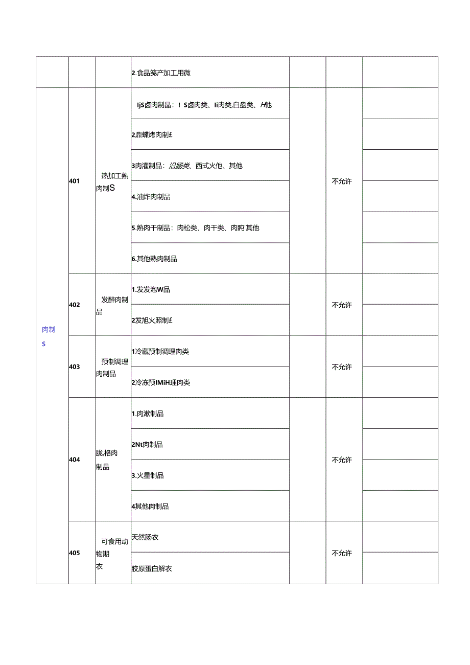 食品生产许可分类目录.docx_第3页
