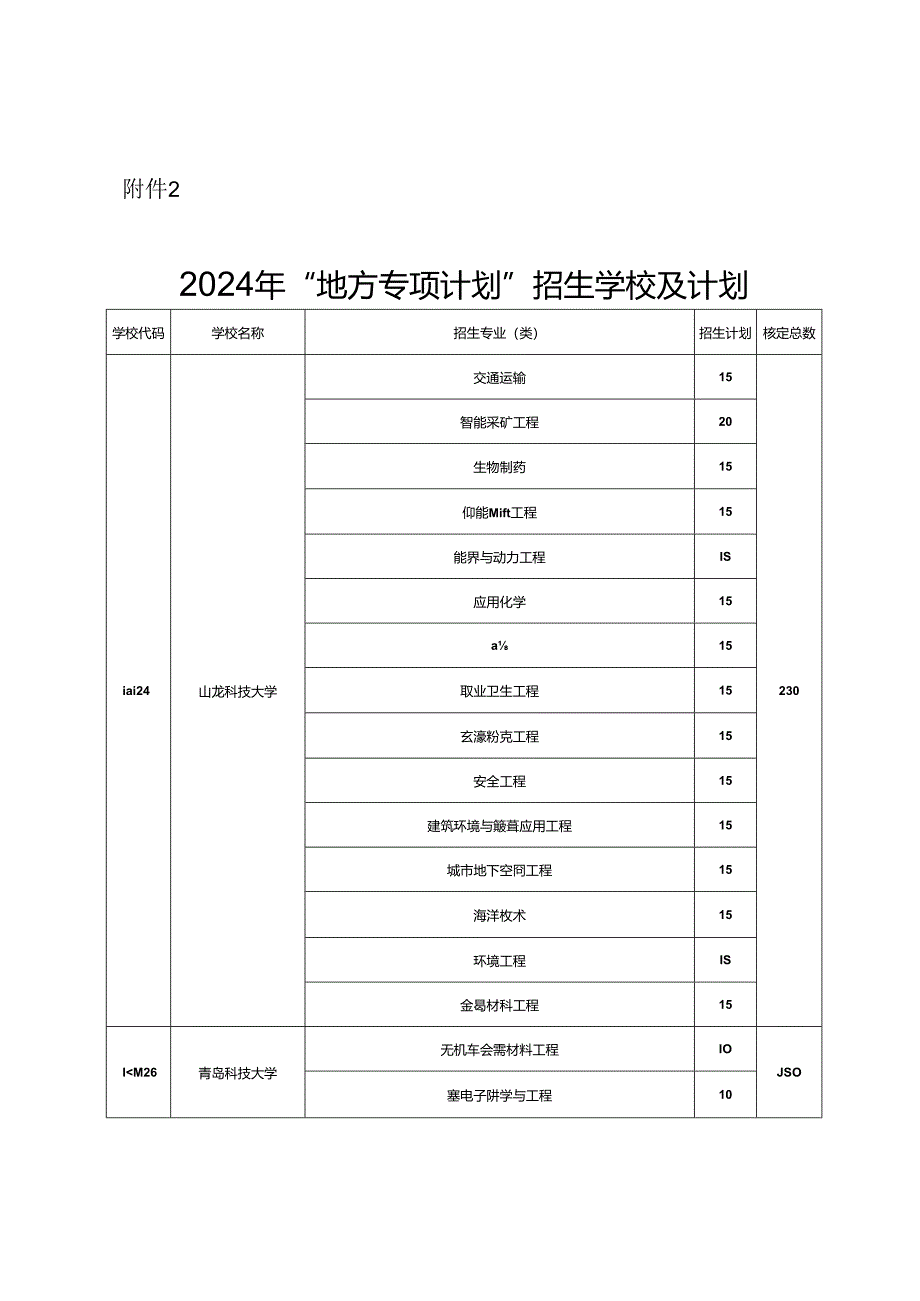 山东省2024年“地方专项计划”招生学校及计划.docx_第1页