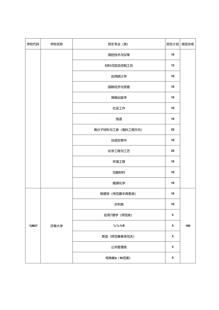 山东省2024年“地方专项计划”招生学校及计划.docx_第2页