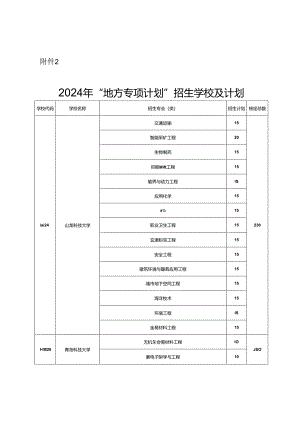 山东省2024年“地方专项计划”招生学校及计划.docx