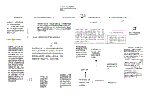 PPP项目资格预审及招标程序及时间节点.docx