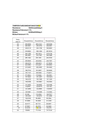 NTC 10K 3435 阻值表.docx