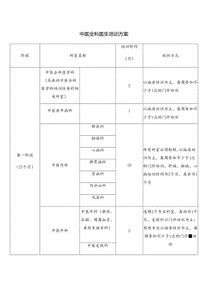 中医全科医生培训方案.docx