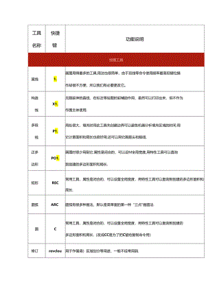 CAD知识汇总满满的干货！.docx