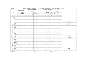 机关离退休(退职)人员调整生活补贴方案审批表（一）.docx