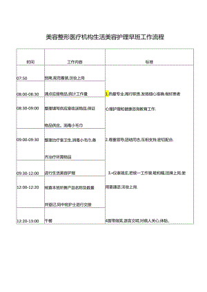 美容整形医疗机构生活美容护理早班工作流程.docx