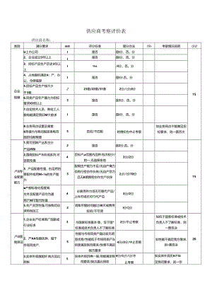 【招采管理】材料设备类供应商考察评价表.docx