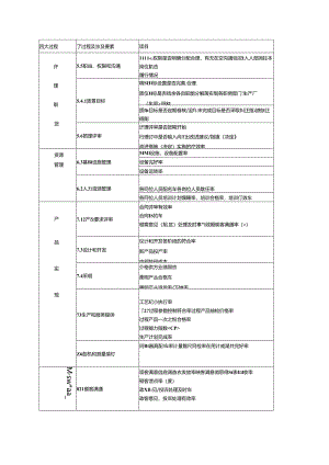 质量目标分解参考.docx