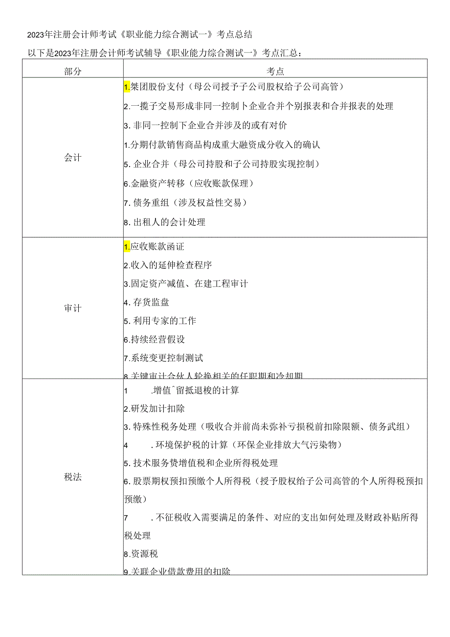 2023年注册会计师考试《职业能力综合测试一》考点总结.docx_第1页