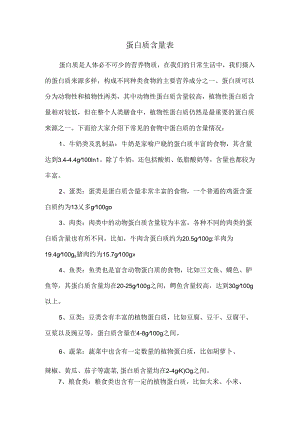 蛋白质含量表.docx