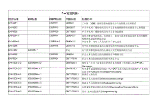 EMC标准对照列表.docx