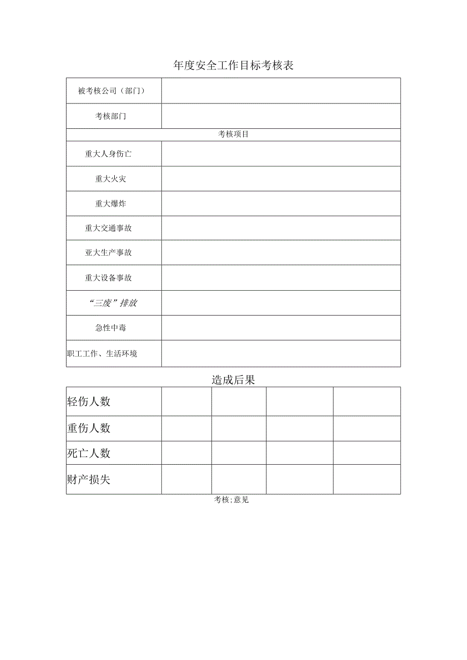 安全标准化表格汇总.docx_第2页