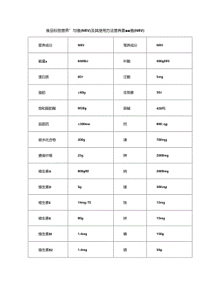 食品标签营养素参考值（NRV）及其使用方法.docx