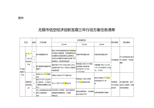 无锡市低空经济创新发展三年行动方案任务清单.docx