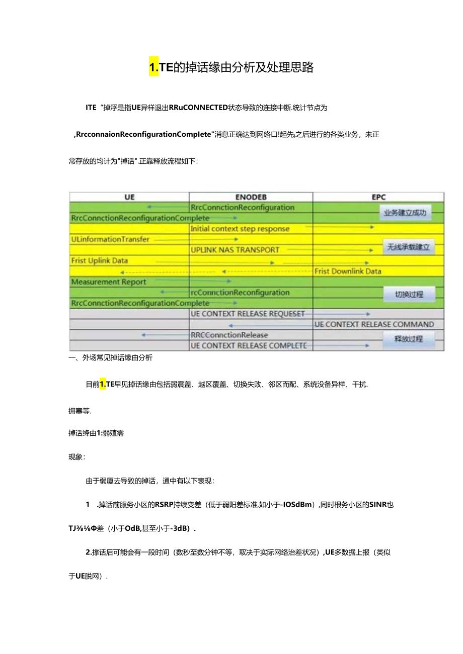 LTE掉话原因分析与处理思路(加精,值得收藏).docx_第1页