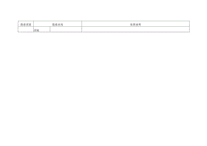 7.机械企业安全隐患排查上报通用标准.docx