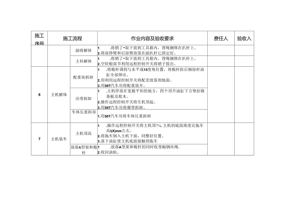 履带吊拆卸中间控制见证点.docx_第2页