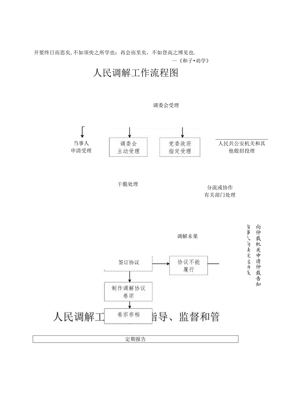 Prz-sw-k人民调解工作流程图.docx_第1页