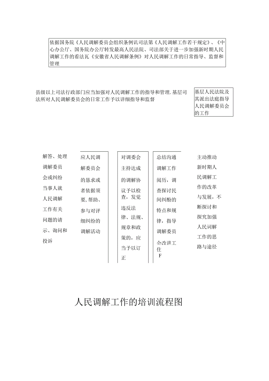 Prz-sw-k人民调解工作流程图.docx_第2页
