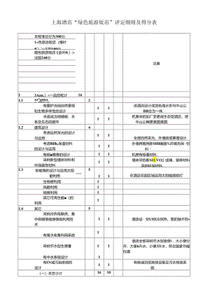 “创绿旅游饭店”评定细则.docx