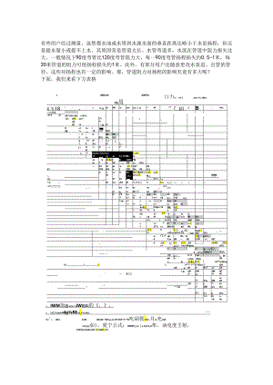 管道阻力对扬程的影响.docx