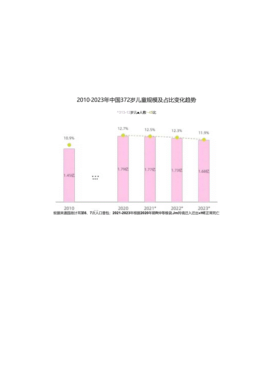 2024中国儿童营养趋势洞察报告.docx_第3页