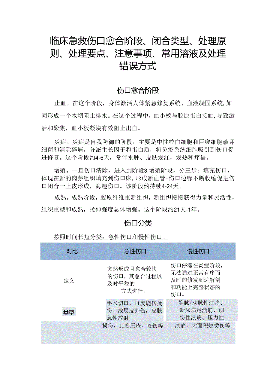 临床急救伤口愈合阶段、闭合类型、处理原则、处理要点、注意事项、常用溶液及处理错误方式.docx_第1页