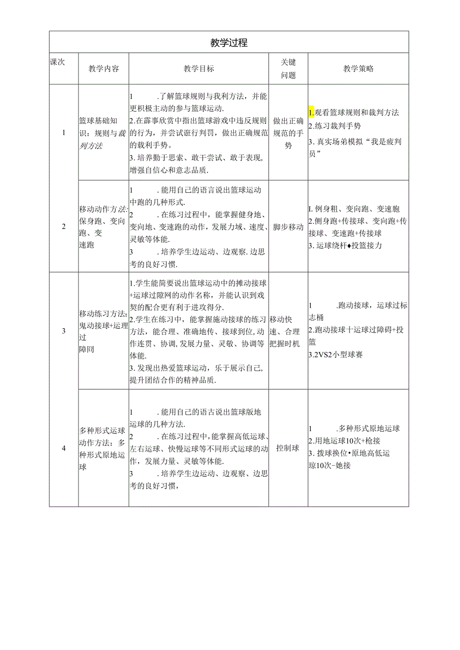 小学体育教学：吴焕栋《多种形式的运传球配合游戏和综合活动》.docx_第2页