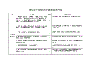 医院财务与物价建设标准与管理规范考评细则.docx