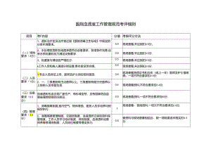 医院血透室工作管理规范考评细则.docx